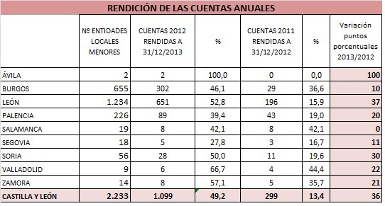 cuadro de datos